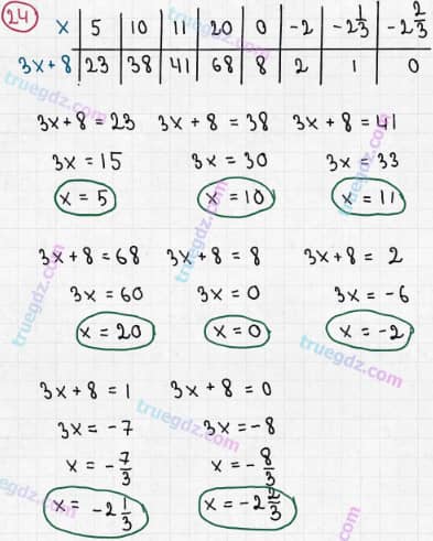 Розв'язання та відповідь 24. Алгебра 7 клас Бевз (2015). Розділ 1 - Цілі вирази.