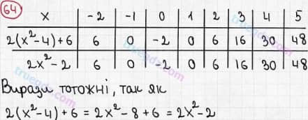 Розв'язання та відповідь 64. Алгебра 7 клас Бевз (2015). Розділ 1 - Цілі вирази.