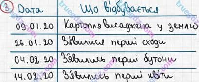 Розв'язання та відповідь 3. Біологія 6 клас Задорожний (2017, робочий зошит). Зошит для практичних робіт. Дослідницький практикум 4