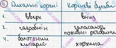 Розв'язання та відповідь 6. Біологія 6 клас Задорожний (2017, робочий зошит). Підсумкове узагальнення знань. Варіант 1