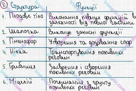 Розв'язання та відповідь 8. Біологія 6 клас Задорожний (2017, робочий зошит). Підсумкове узагальнення знань. Варіант 1