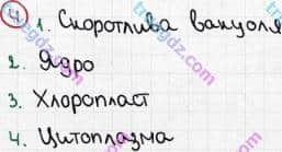 Розв'язання та відповідь 4. Біологія 6 клас Задорожний (2017, робочий зошит). Підсумкове узагальнення знань. Варіант 2