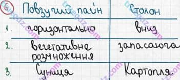 Розв'язання та відповідь 6. Біологія 6 клас Задорожний (2017, робочий зошит). Підсумкове узагальнення знань. Варіант 2