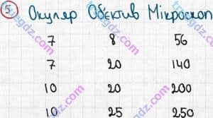 Розв'язання та відповідь 5. Біологія 6 клас Задорожний (2017, робочий зошит). Повторення теми «Клітина». Варіант 1