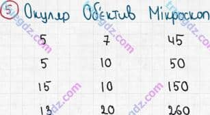 Розв'язання та відповідь 5. Біологія 6 клас Задорожний (2017, робочий зошит). Повторення теми «Клітина». Варіант 2