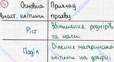 Розв'язання та відповідь 4. Біологія 6 клас Задорожний (2017, робочий зошит). Тема 1. Клітина. Будова клітини