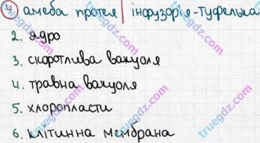 Розв'язання та відповідь 4. Біологія 6 клас Задорожний (2017, робочий зошит). Тема 2. Одноклітинні організми. Паразитичні одноклітинні організми