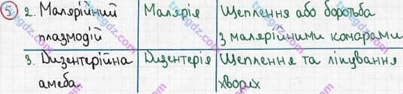 Розв'язання та відповідь 5. Біологія 6 клас Задорожний (2017, робочий зошит). Тема 2. Одноклітинні організми. Паразитичні одноклітинні організми