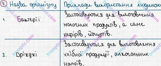 Розв'язання та відповідь 8. Біологія 6 клас Задорожний (2017, робочий зошит). Тема 2. Одноклітинні організми. Одноклітинні водорості і гриби