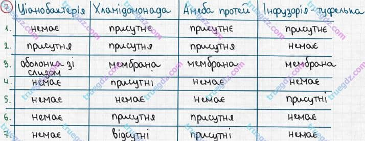 Розв'язання та відповідь 7. Біологія 6 клас Задорожний (2017, робочий зошит). Тема 2. Одноклітинні організми. Бактерії