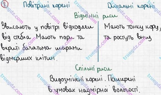 Розв'язання та відповідь 8. Біологія 6 клас Задорожний (2017, робочий зошит). Тема 3. Рослини. Будова кореня. Різноманітність коренів. Видозміни кореня