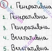 Розв'язання та відповідь 8. Біологія 6 клас Задорожний (2017, робочий зошит). Тема 3. Рослини. Будова пагона