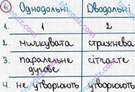 Розв'язання та відповідь 6. Біологія 6 клас Задорожний (2017, робочий зошит). Тема 4. Різноманітність рослин. Рослини, які розмножуються насінням