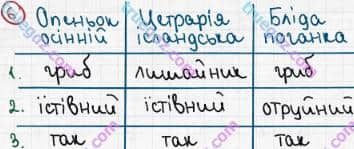 Розв'язання та відповідь 6. Біологія 6 клас Задорожний (2017, робочий зошит). Тема 5. Гриби. Мікоризоутворюючі гриби та лишайники