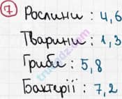 Розв'язання та відповідь 7. Біологія 6 клас Задорожний (2017, робочий зошит). Вступ. Основні властивості живого. Різноманітність життя