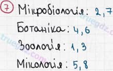 Розв'язання та відповідь 7. Біологія 6 клас Задорожний (2017, робочий зошит). Вступ. Поняття про віруси. Методи вивчення організмів