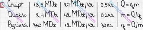 Розв'язання та відповідь 3. Фізика 8 клас Божинова, Кірюхіна (2016, зошит для контролю знань). 3. Самостійні роботи. 3. Теплота згоряння палива