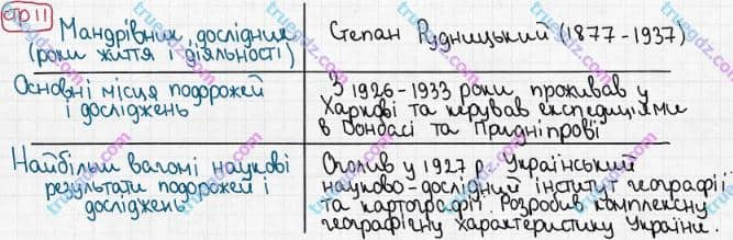 Розв'язання та відповідь СТР. 11. Географія 6 клас Пестушко, Уварова (2014, зошит-практикум). Географічні дослідження.