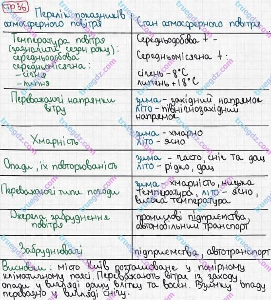 Розв'язання та відповідь СТР. 36. Географія 6 клас Пестушко, Уварова (2014, зошит-практикум). Географічні дослідження.