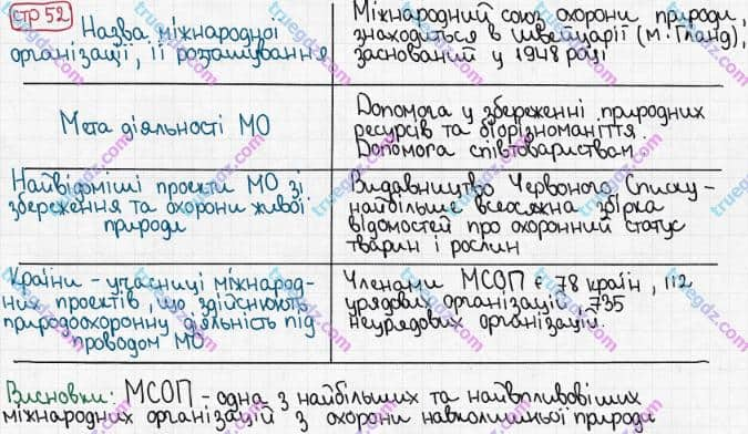 Розв'язання та відповідь СТР. 52. Географія 6 клас Пестушко, Уварова (2014, зошит-практикум). Географічні дослідження.