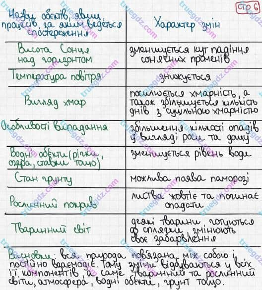 Розв'язання та відповідь СТР. 6. Географія 6 клас Пестушко, Уварова (2014, зошит-практикум). Географічні дослідження.