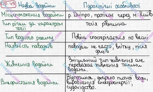 Розв'язання та відповідь СТР. 49. Географія 6 клас Пестушко, Уварова (2014, зошит-практикум). Практичні роботи.