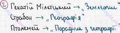 Розв'язання та відповідь 2. Географія 6 клас Пестушко, Уварова (2014, зошит-практикум). Розділ 1 - Розвиток географічних знань про Землю. Тема 1 - Уявлення про Землю в давнину