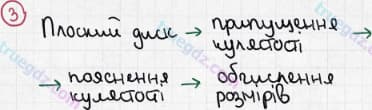 Розв'язання та відповідь 3. Географія 6 клас Пестушко, Уварова (2014, зошит-практикум). Розділ 1 - Розвиток географічних знань про Землю. Тема 1 - Уявлення про Землю в давнину