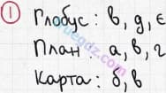 Розв'язання та відповідь 1. Географія 6 клас Пестушко, Уварова (2014, зошит-практикум). Розділ 2 - Земля на плані і карті. Тема 2 - Способи зображення Землі