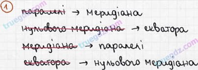 Розв'язання та відповідь 1. Географія 6 клас Пестушко, Уварова (2014, зошит-практикум). Розділ 2 - Земля на плані і карті. Тема 5 - Географічні координати