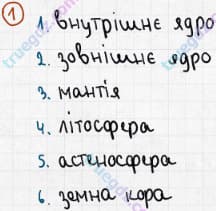 Розв'язання та відповідь 1. Географія 6 клас Пестушко, Уварова (2014, зошит-практикум). Розділ 3 - Оболонки Землі. Тема 1 - Літосфера