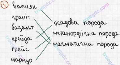 Розв'язання та відповідь 4. Географія 6 клас Пестушко, Уварова (2014, зошит-практикум). Розділ 3 - Оболонки Землі. Тема 1 - Літосфера