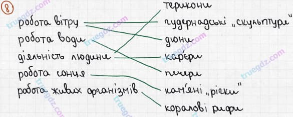 Розв'язання та відповідь 8. Географія 6 клас Пестушко, Уварова (2014, зошит-практикум). Розділ 3 - Оболонки Землі. Тема 1 - Літосфера