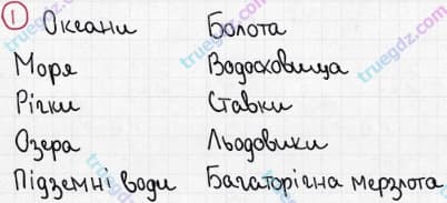 Розв'язання та відповідь 1. Географія 6 клас Пестушко, Уварова (2014, зошит-практикум). Розділ 3 - Оболонки Землі. Тема 3 - Гідросфера