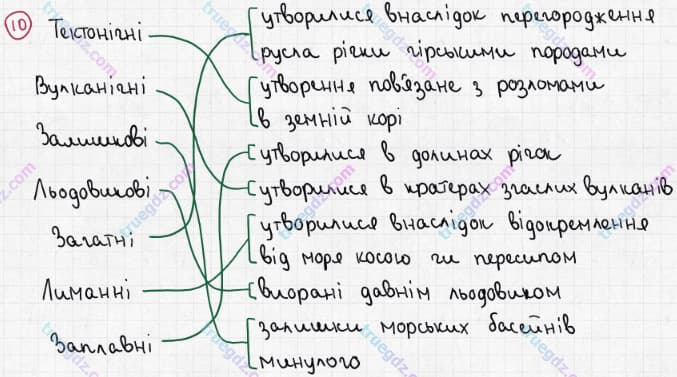 Розв'язання та відповідь 10. Географія 6 клас Пестушко, Уварова (2014, зошит-практикум). Розділ 3 - Оболонки Землі. Тема 3 - Гідросфера