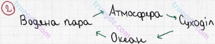 Розв'язання та відповідь 2. Географія 6 клас Пестушко, Уварова (2014, зошит-практикум). Розділ 3 - Оболонки Землі. Тема 3 - Гідросфера