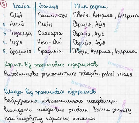 Розв'язання та відповідь 3. Географія 6 клас Пестушко, Уварова (2014, зошит-практикум). Розділ 4 - Планета людей. Тема 3. Вплив людини на природу