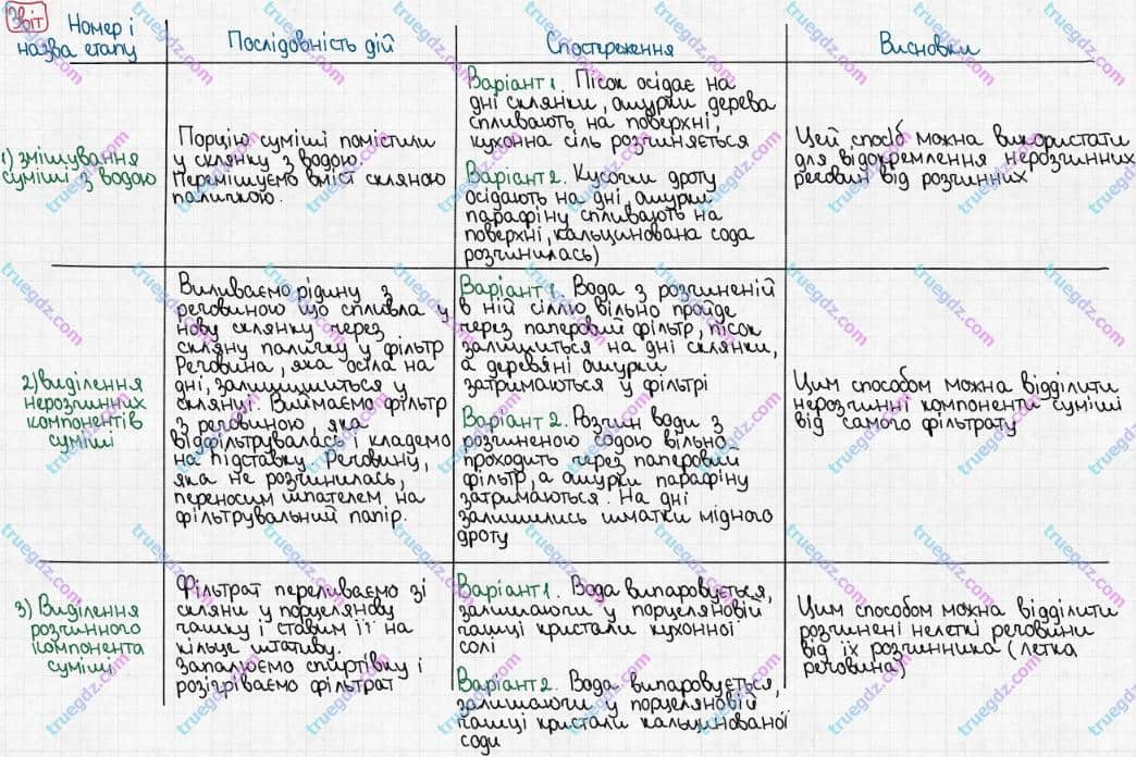 Розв'язання та відповідь ЗВІТ. Хімія 7 клас Попель, Крикля (2015). Практичні роботи. Практична робота 2