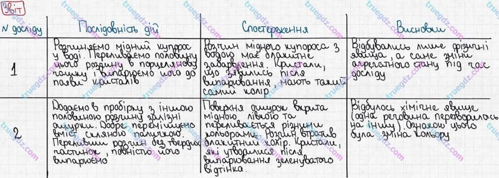 Розв'язання та відповідь ЗВІТ. Хімія 7 клас Попель, Крикля (2015). Практичні роботи. Практична робота 3