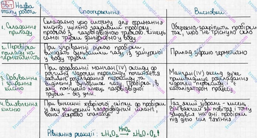 Розв'язання та відповідь ЗВІТ. Хімія 7 клас Попель, Крикля (2015). Практичні роботи. Практична робота 4