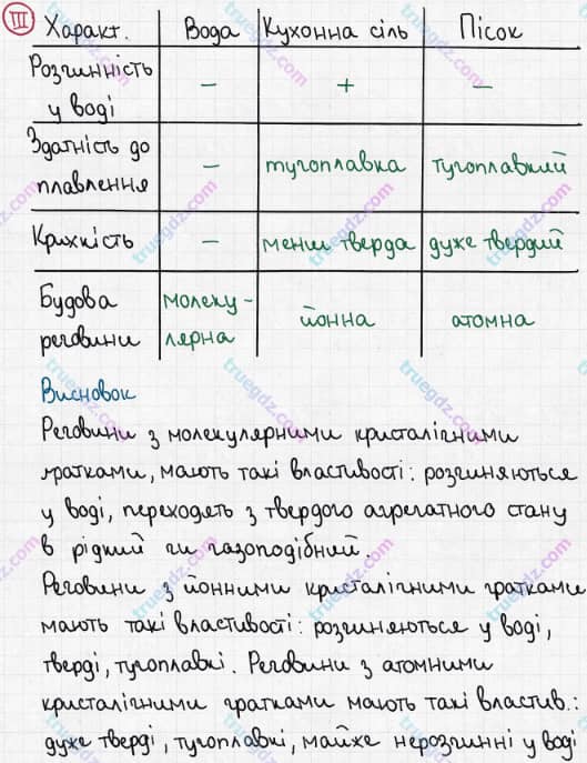 Розв'язання та відповідь III. Хімія 8 клас Григорович, Черевань (2016, зошит для лабораторних дослідів і практичних робіт). Практичні роботи. Домашній експеримент 1