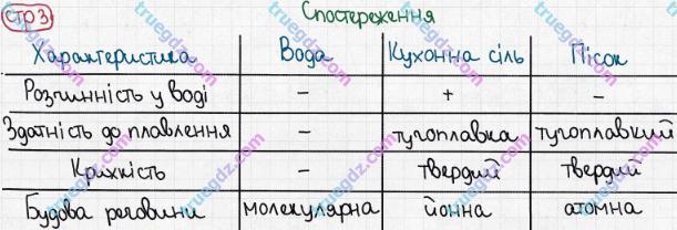 Розв'язання та відповідь СТР. 3. Хімія 8 клас Григорович, Черевань (2016, зошит для лабораторних дослідів і практичних робіт). Зошит для домашніх експерементів.