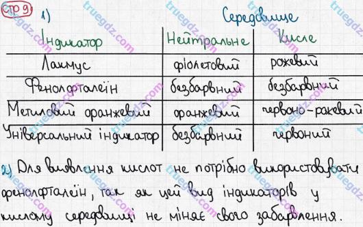 Розв'язання та відповідь СТР. 9. Хімія 8 клас Григорович, Черевань (2016, зошит для лабораторних дослідів і практичних робіт). Зошит для домашніх експерементів.