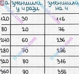 Розв'язання та відповідь 5. Математика 3 клас Лишенко (2014, робочий зошит). 748-878. 861-878