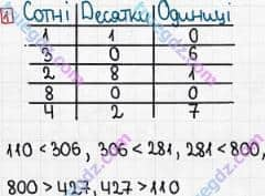 Розв'язання та відповідь 1. Математика 3 клас Оляницька (2015, робочий зошит). Завдання зі сторінок 11-20. Сторінка 19