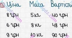 Розв'язання та відповідь 3. Математика 3 клас Оляницька (2015, робочий зошит). Завдання зі сторінок 41-50. Сторінка 47