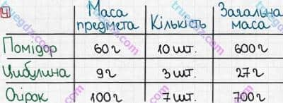 Розв'язання та відповідь 4. Математика 3 клас Оляницька (2015, робочий зошит). Завдання зі сторінок 61-70. Сторінка 61