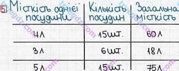 Розв'язання та відповідь 5. Математика 3 клас Оляницька (2015, робочий зошит). Завдання зі сторінок 71-80. Сторінка 74