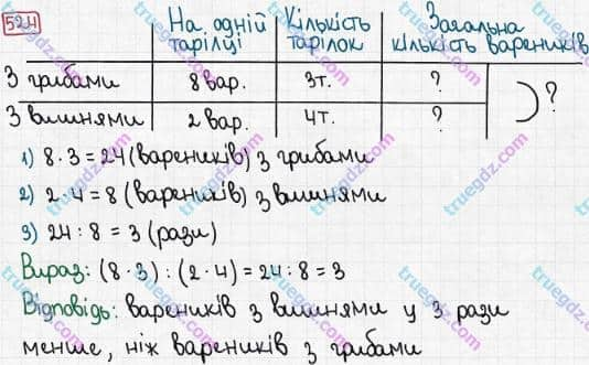 Розв'язання та відповідь 524. Математика 3 клас Рівкінд, Оляницька (2013). Розділ 3 - Усне множення і ділення чисел у межах 1000. Завдання 517-599