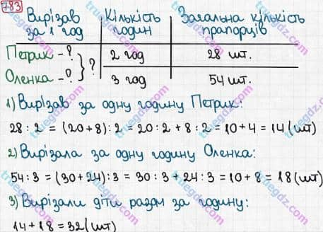 Розв'язання та відповідь 783. Математика 3 клас Рівкінд, Оляницька (2013). Розділ 3 - Усне множення і ділення чисел у межах 1000. Завдання 700-799